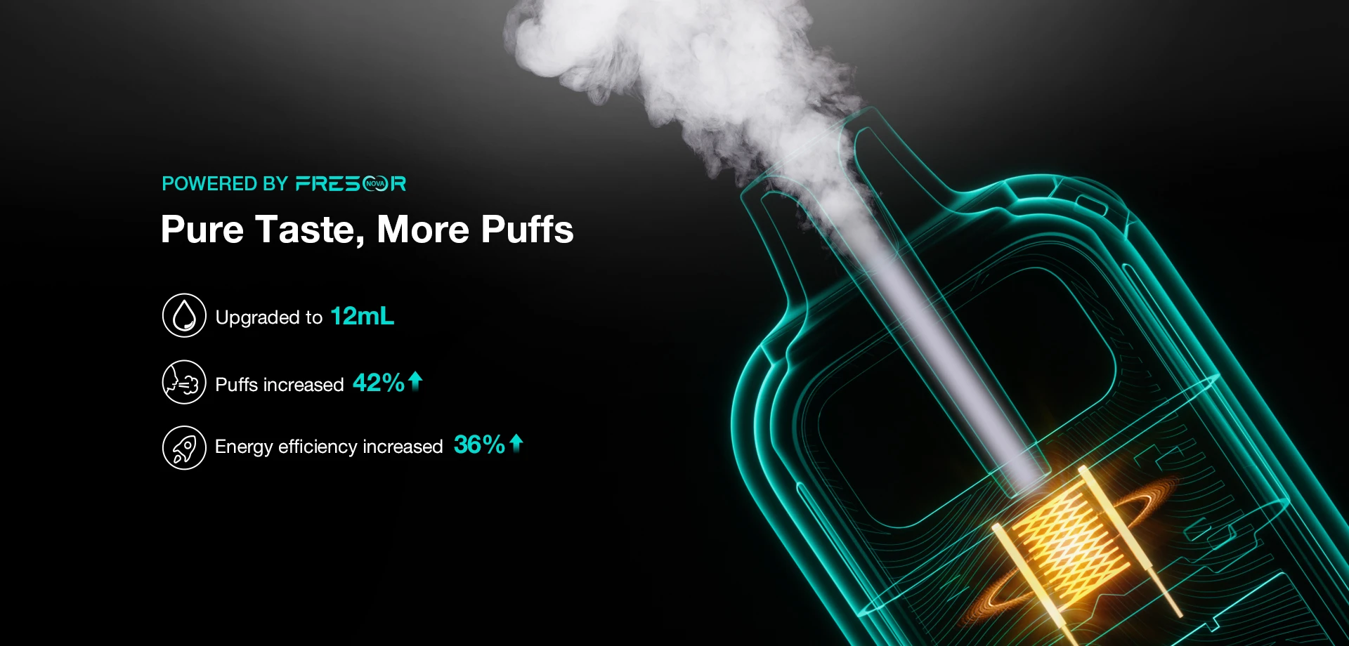 POWERED BY FRESOR Pure Taste, More Puffs Upgraded to 12mL Puffs increased 42% Energy efficiency increased 36%