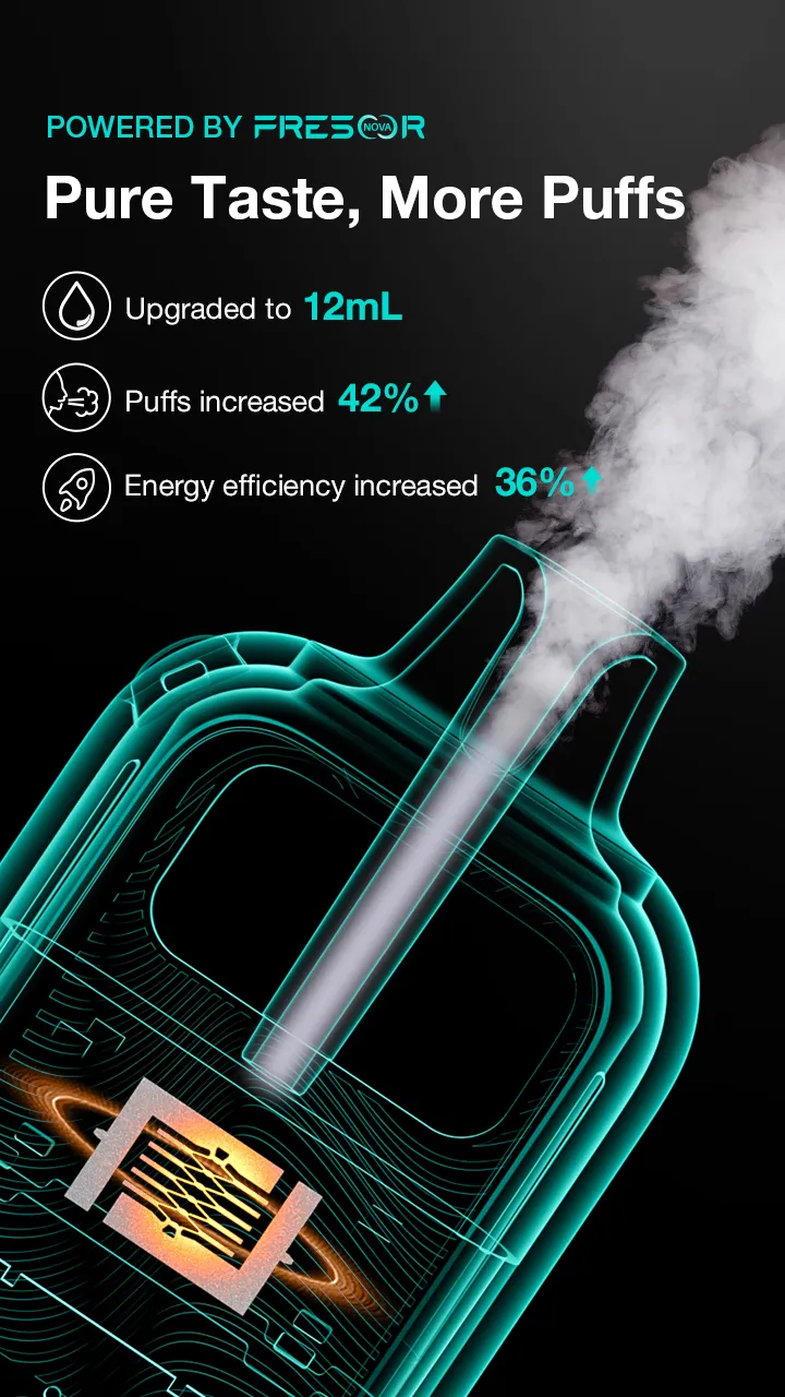 POWERED BY FRESOR Pure Taste, More Puffs Upgraded to 12mL Puffs increased 42% Energy efficiency increased 36%