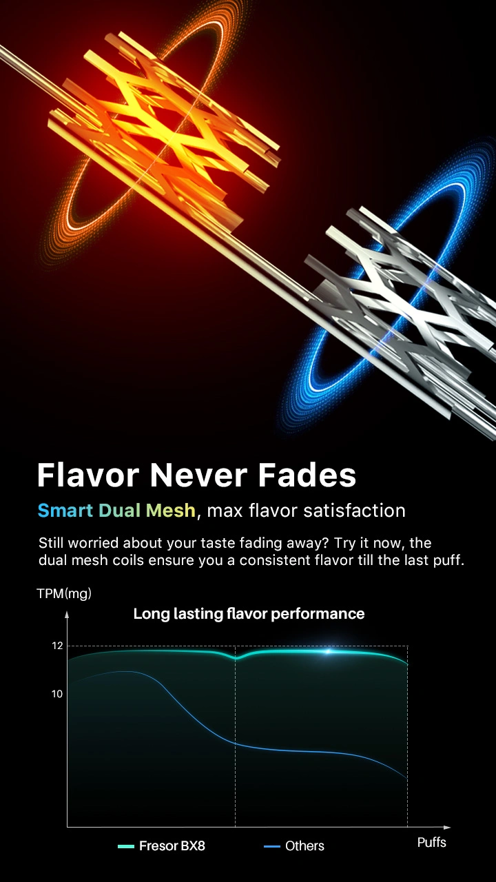 Flavor Never Fades  Smart Dual Mesh, max flavor satisfaction  Still worried about your taste fading away? Try it now, the dual mesh coils ensure you a consistent flavor till the last puff.