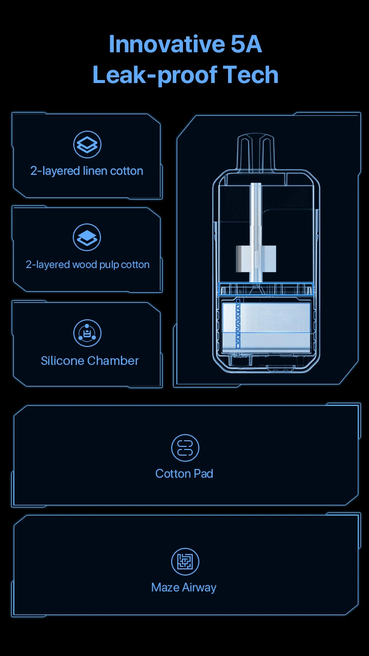 Innovative 5A Leak-proof Tech  2-layered linen cotton 2-layered wood pulp cotton Silicone Chamber Cotton Pad Maze Airway