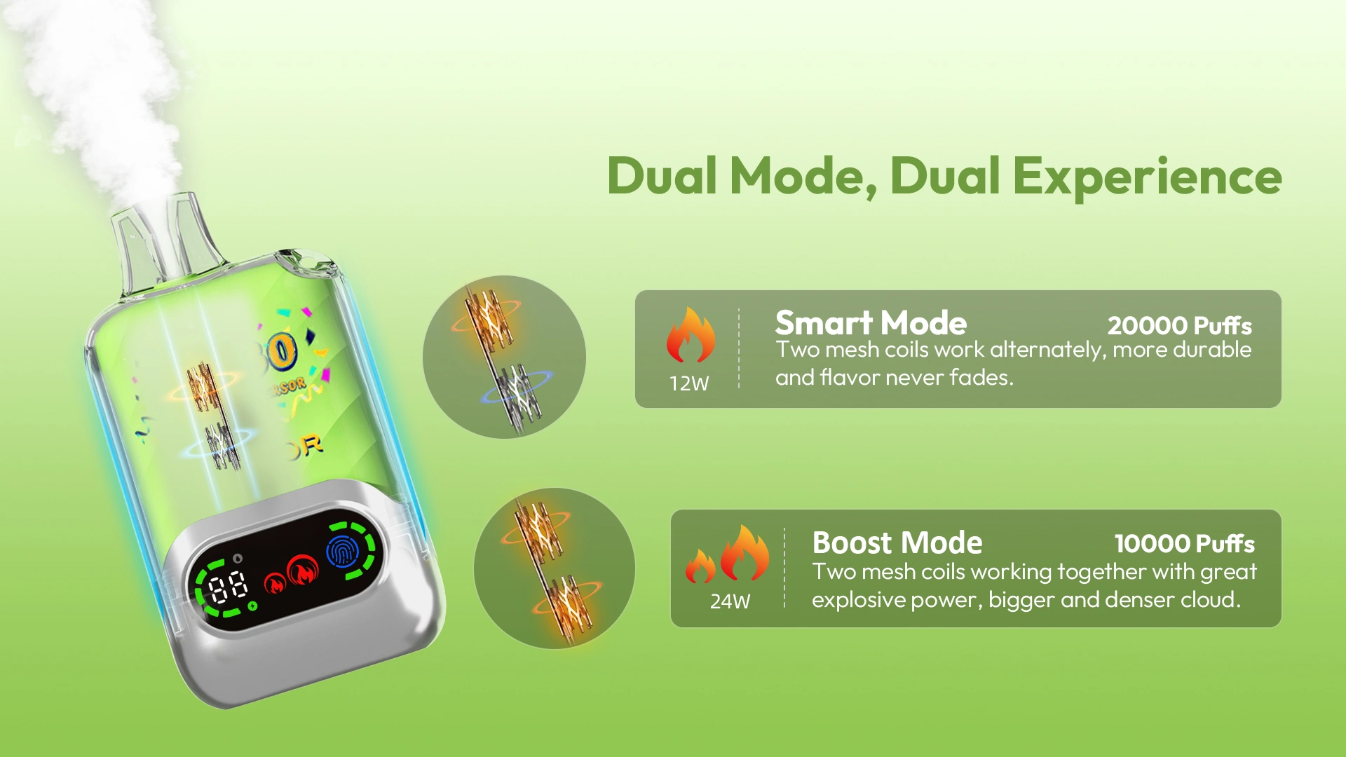 Dual Mode,Dual Experience Smart Mode 20000 Puffs Two mesh coils work alternately, more durable and favor never fades. Boost Mode 10000 Puffs Two mesh coils working together with great explosive power, bigger and denser cloud.