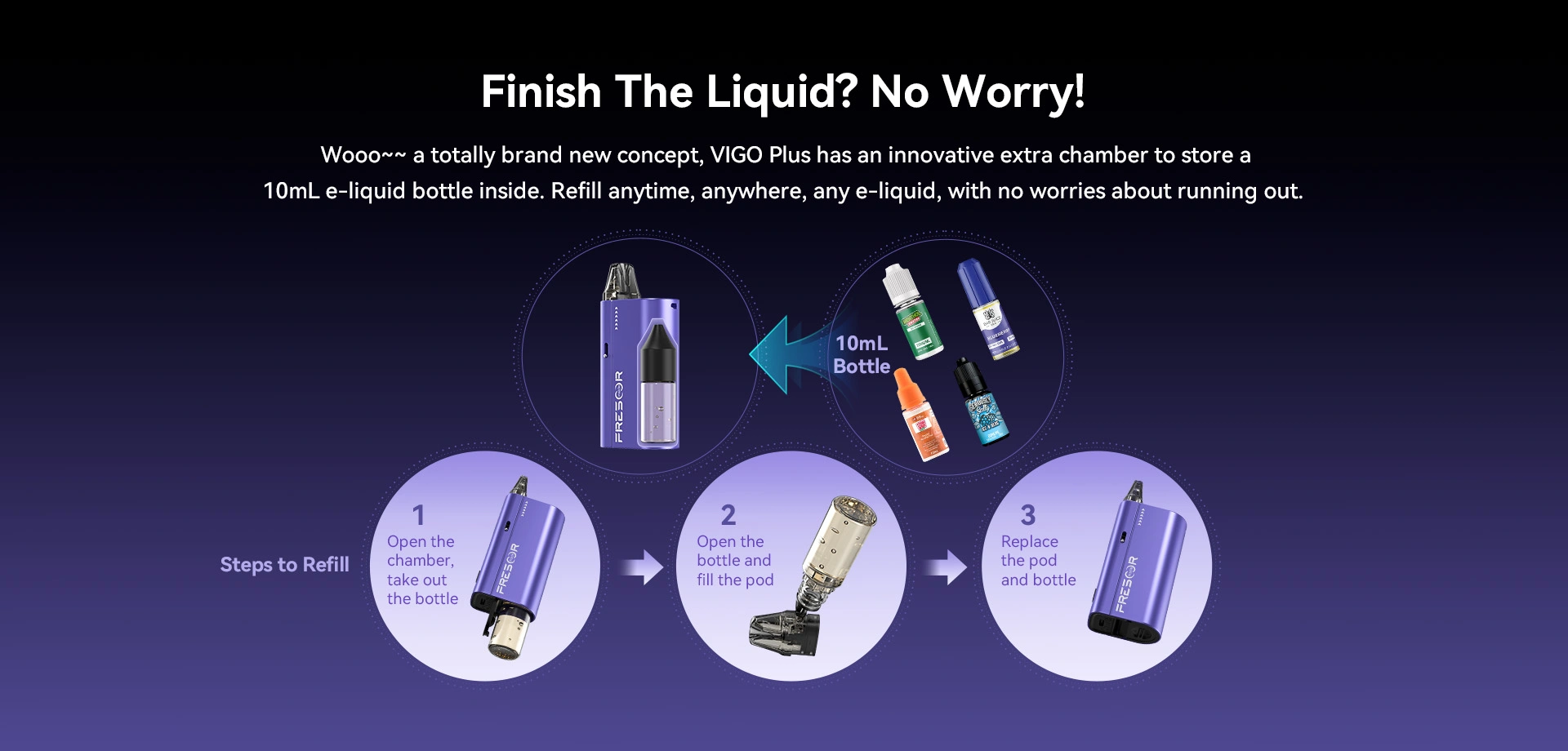 Finish The Liquid? No Worry! Wooo~~ a totally brand new concept, VIGO Plus has an innovative extra chamber to store a 10mL e-liquid bottle inside. Refill anytime, anywhere, any e-liquid, with no worries about running out.  Steps to Refill step 1 Open the chamber. Take out the bottle, step 2 Open the bottle and fill the pod, step 3 Replace the pod and bottle