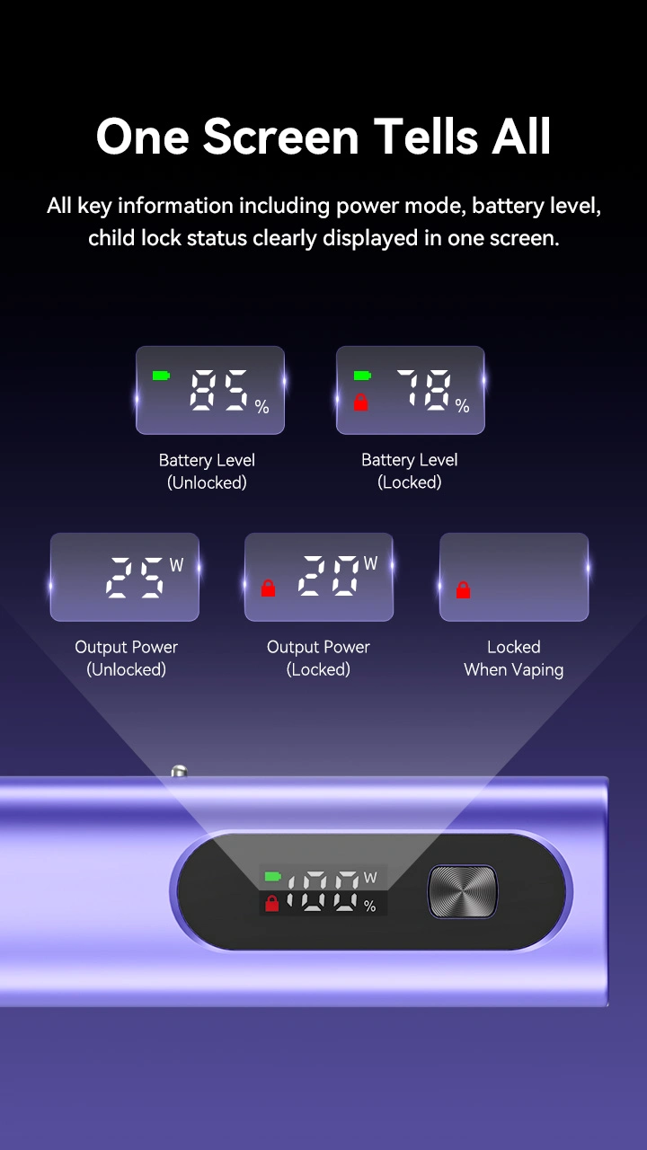 One Screen Tells All All key information including power mode, battery level, child lock status clearly displayed in one screen. Battery Level (Unlocked) Battery Level (Locked) Output Power (Unlocked) Output Power(Locked) Locked When Vaping