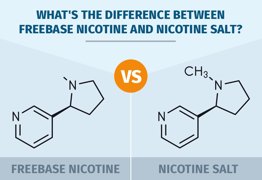 Salt Nicotine vs. Freebase Nicotine.jpg