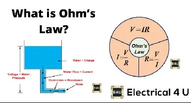 Ohm's Law .webp