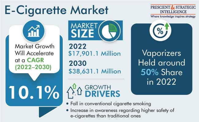 Vape and E Cigarette Marketing Strategies in Europe Navigating