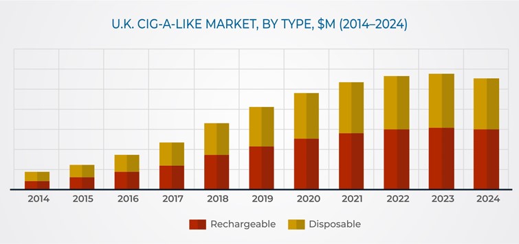 Future Outlook of the UK Vape Industry Predictions and Balancing Regulation with Innovation.jpg