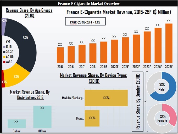 Vape Industry News in France Regulatory Changes Trends and