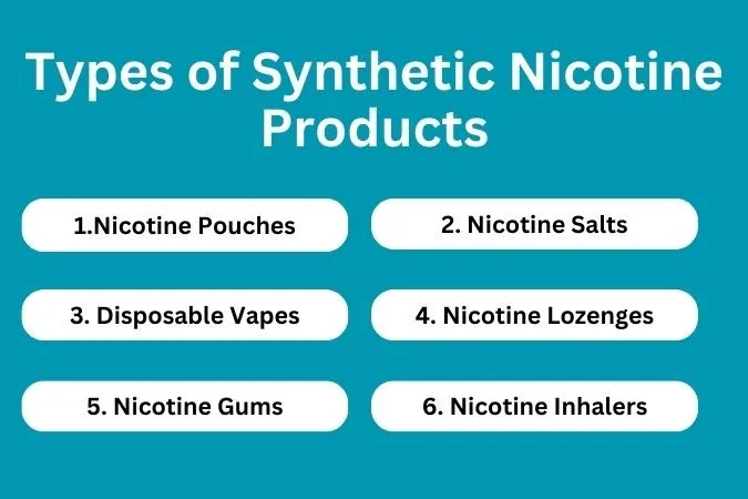 Types of Synthetic Nicotine Products.webp